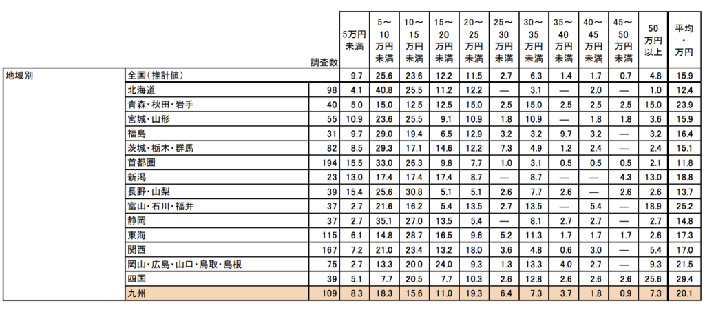 結婚式 前撮りの衣装代について注意点をプランナーが徹底解説 熊本で結婚式前撮り フォトウェディングならavenir ロケーションフォト 結婚 写真専門カメラマン